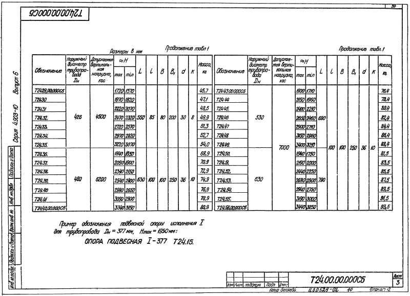 Опора подвесная жесткая горизонтальных трубопроводов Т24. Страница 03