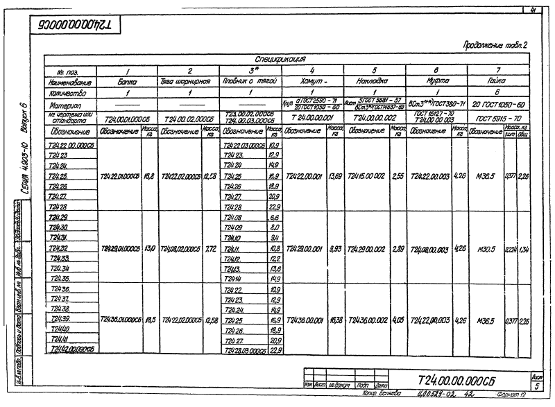 Опора подвесная жесткая горизонтальных трубопроводов Т24. Страница 05