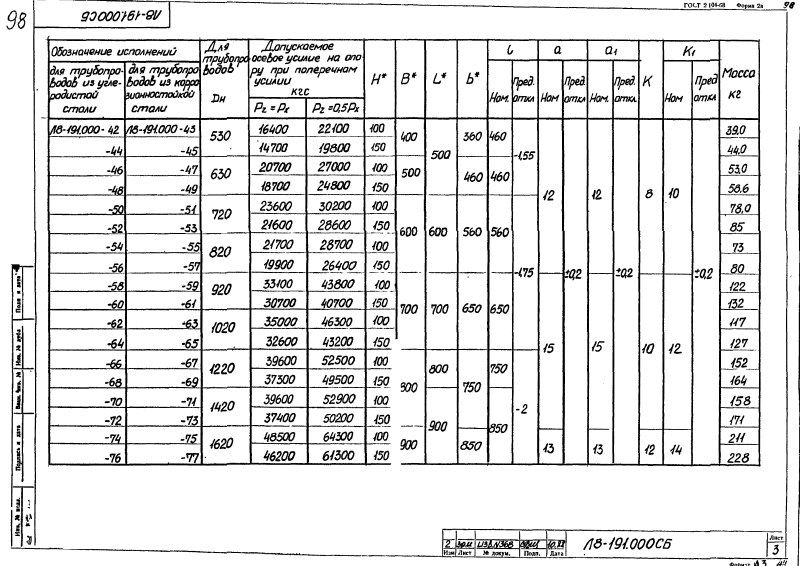 Опора приварная неподвижная Л8-191.000. Страница 3