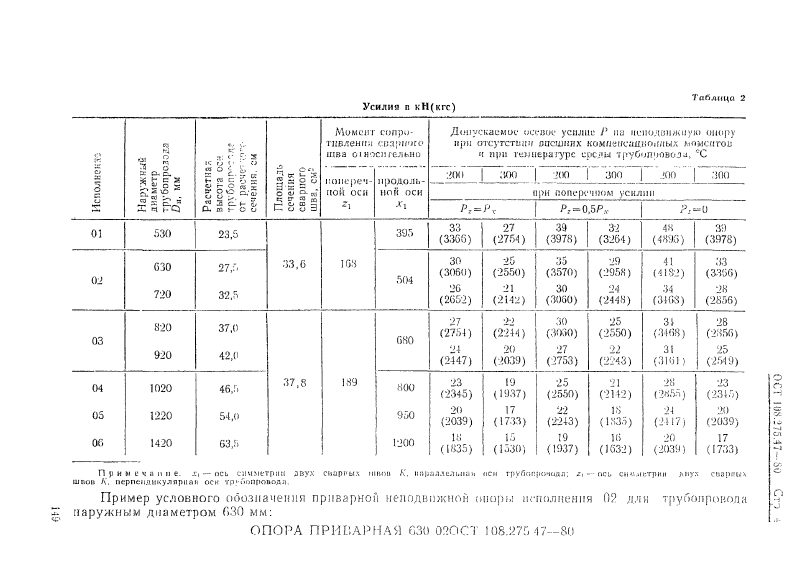 Опоры приварные трубопроводов ТЭС и АЭС ОСТ 108.275.47-80. Страница 4