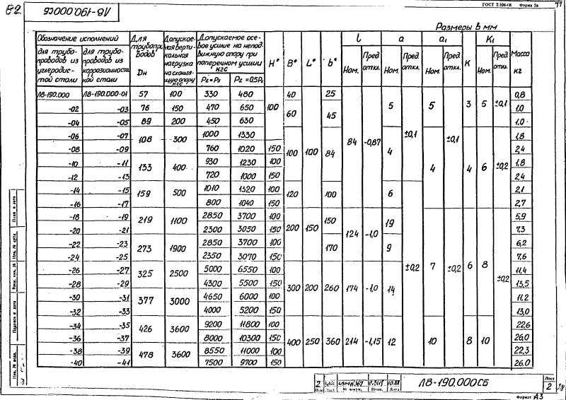 Опора приварная скользящая и неподвижная Л8-190.000. Страница 2