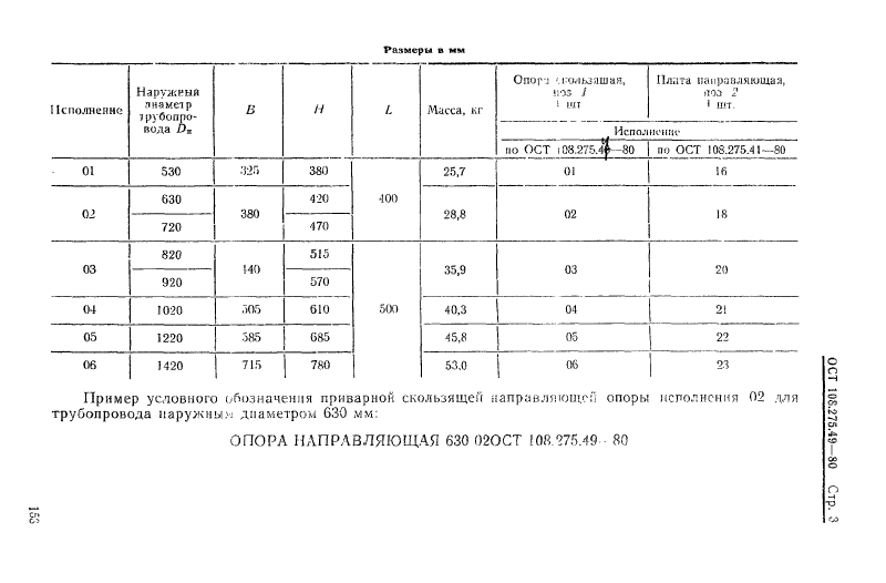 Опоры приварные скользящие направляющие трубопроводов ТЭС и АЭС ОСТ 108.275.49-80. Страница 3