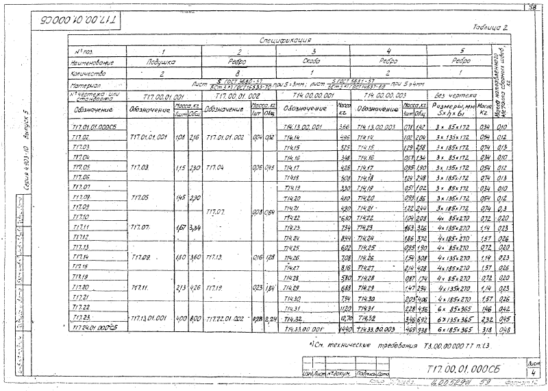 Опора скользящая диэлектрическая Т17. Страница 11