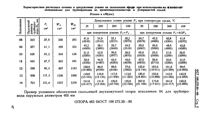 Опоры скользящие двуххомутовые трубопроводов ТЭС и АЭС ОСТ ОСТ 108.275.30-80. Страница 6