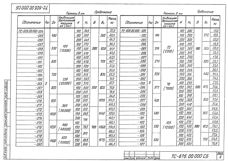 Опора скользящая хомутовая ТС-626.00.000. Страница 04