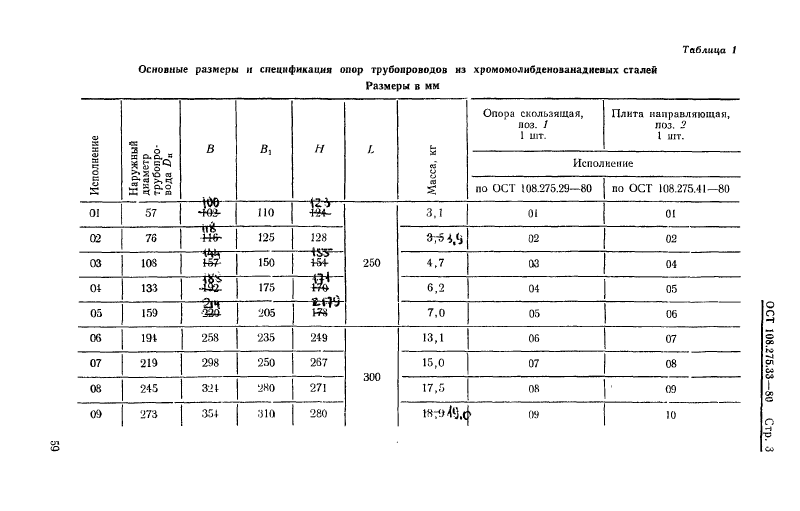 Опоры скользящие направляющие однохомутовые трубопроводов ТЭС и  АЭС ОСТ 108.275.33-80. Страница 3