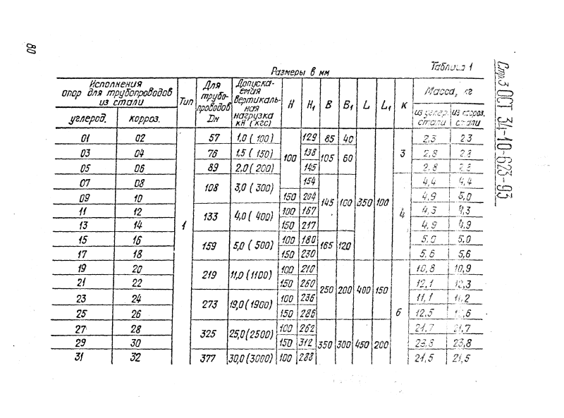 ОСТ 34-10-623-93. Страница 03