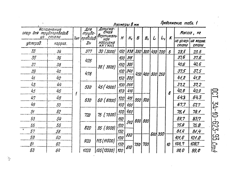 ОСТ 34-10-623-93. Страница 04