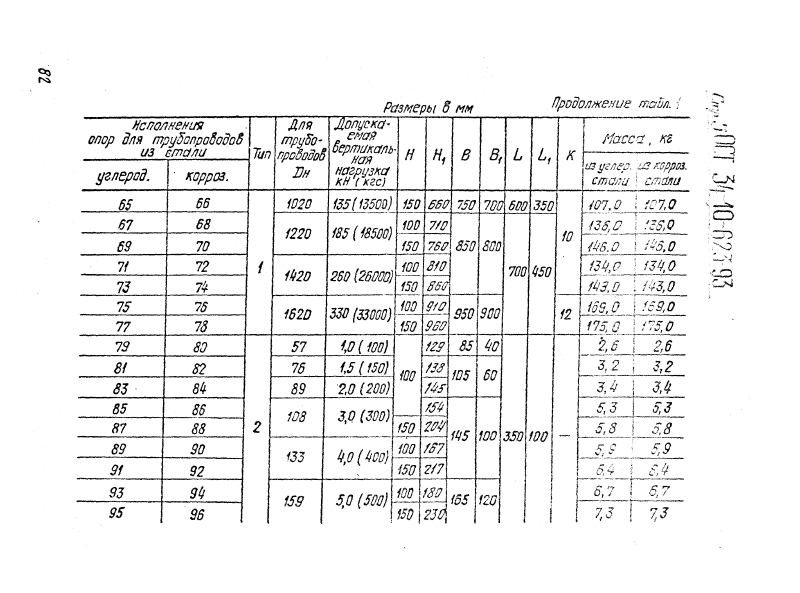 ОСТ 34-10-623-93. Страница 05