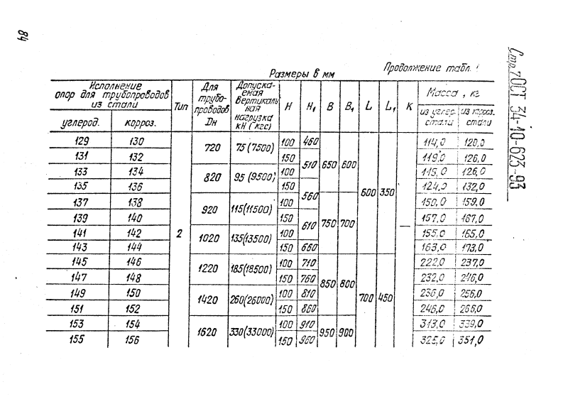 ОСТ 34-10-623-93. Страница 07