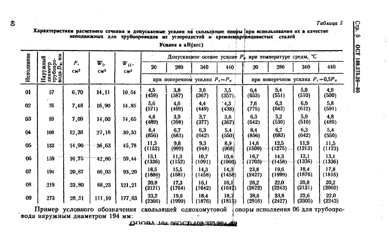 Опоры скользящие однохомутовые трубопроводов ТЭС и АЭС ОСТ ОСТ 108.275.29-80. Страница 6