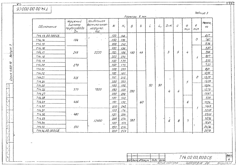 Опора скользящая Т14. Страница 04