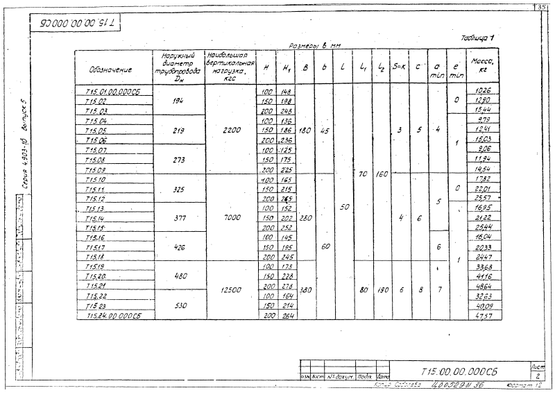 Опора скользящая Т15. Страница 2