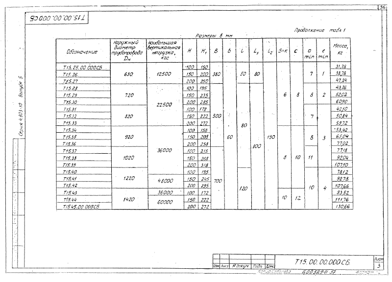 Опора скользящая Т15. Страница 3