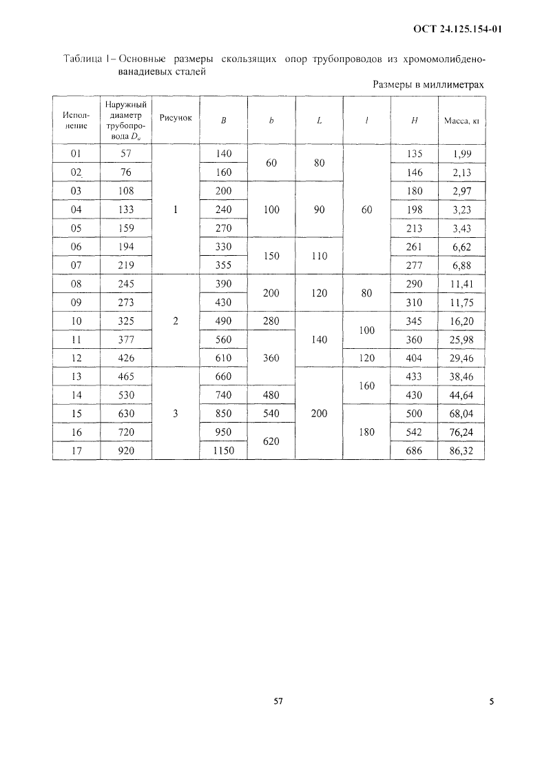 Опоры скользящие трубопроводов ТЭС и АЭС ОСТ 24.125.154-01. Страница 5