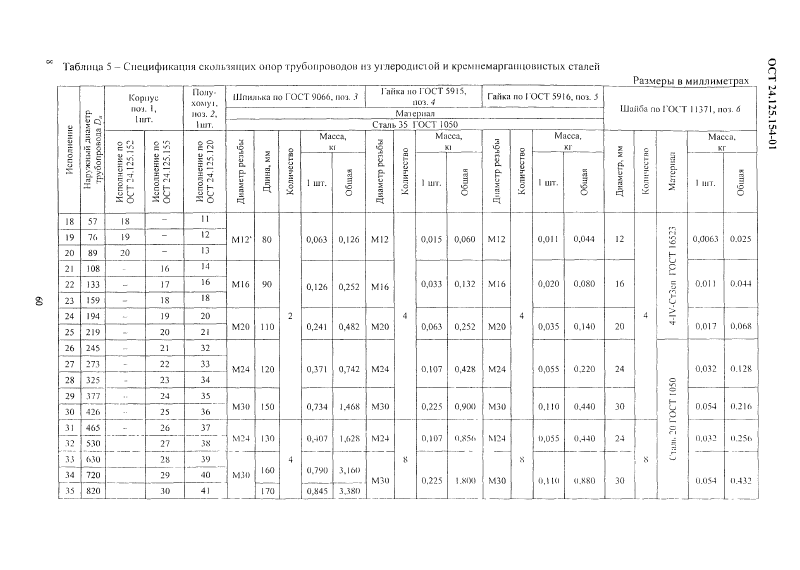 Опоры скользящие трубопроводов ТЭС и АЭС ОСТ 24.125.154-01. Страница 8