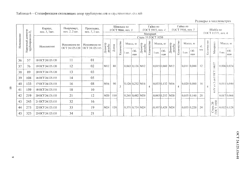 Опоры скользящие трубопроводов ТЭС и АЭС ОСТ 24.125.154-01. Страница 9