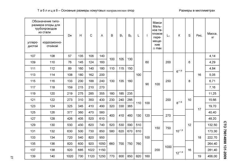 Опоры хомутовые  скользящие, неподвижные и направляющие СТО 79814898 131-2009. Страница 21