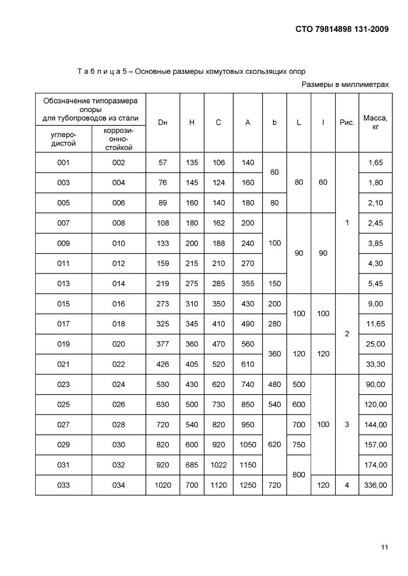 Опоры хомутовые  скользящие, неподвижные и направляющие СТО 79814898 131-2009. Страница 05