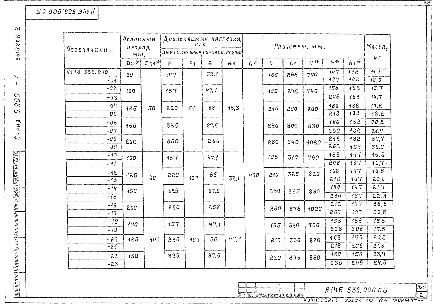 А14Б 536.000. Страница 2