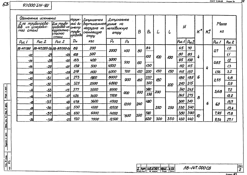 Опоры швеллерные скользящие и неподвижные Л8-147.000. Страница 2