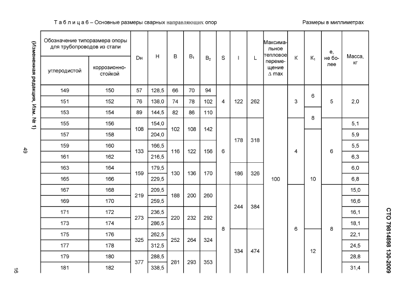 Опоры сварные скользящие, неподвижные и направляющие СТО 79814898 130-2009. Страница 08