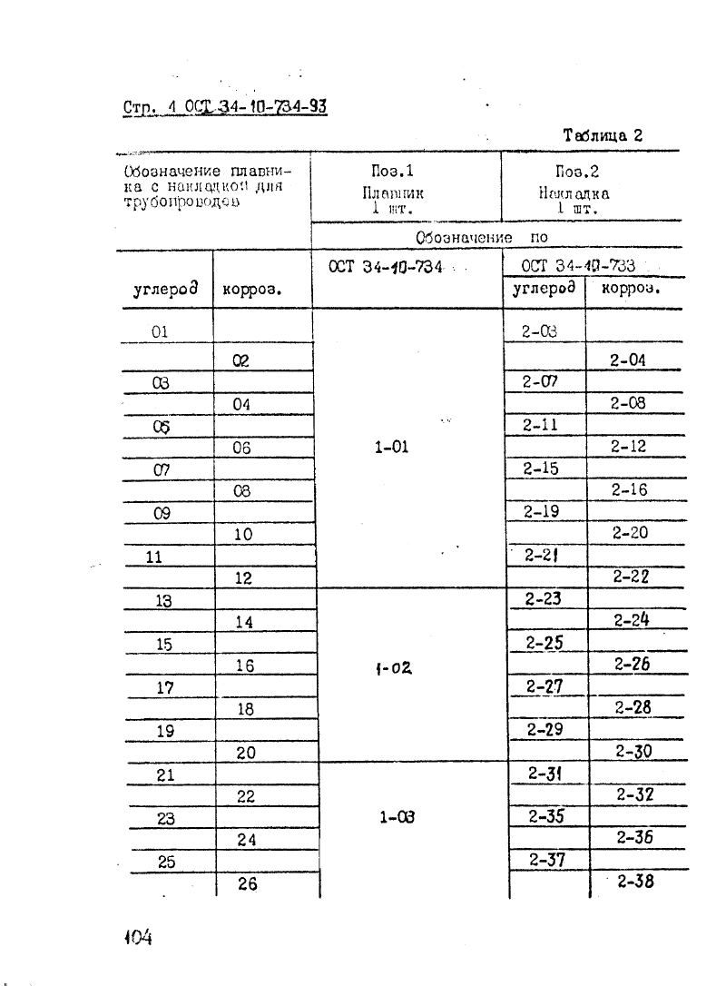 ОСТ 34-10-734-93. Страница 05