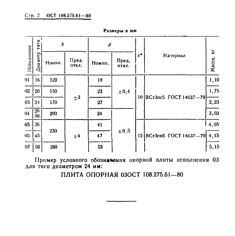 Плиты опорные для подвесок трубопроводов ТЭС и АЭС ОСТ 108.275.61-80. Страница 2