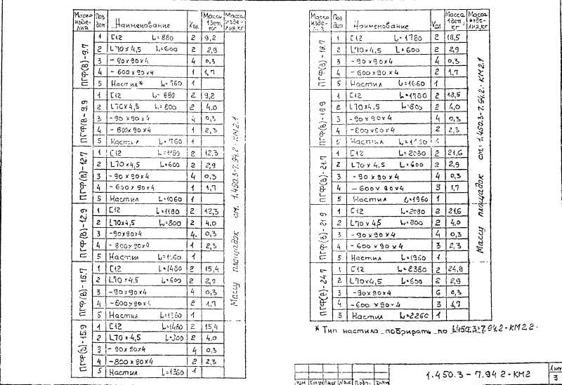 Площадки из горячекатаных профилей. Серия 1.450.3-7.94.2 Страница 03