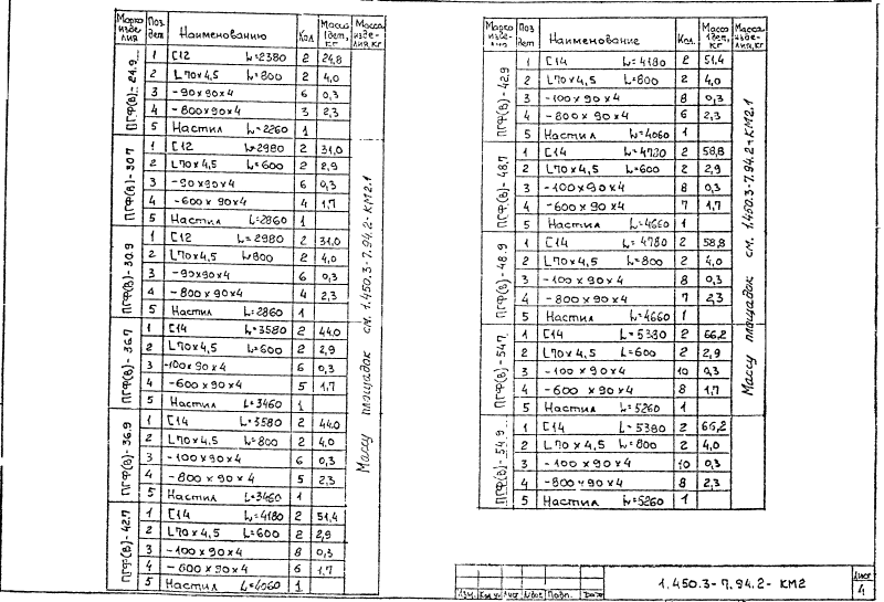 Площадки из горячекатаных профилей. Серия 1.450.3-7.94.2 Страница 04