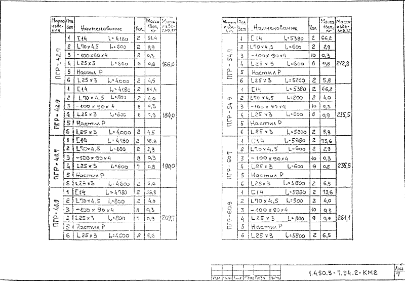 Площадки из горячекатаных профилей. Серия 1.450.3-7.94.2 Страница 07