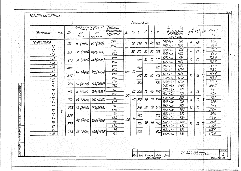 Подвеска пружинная горизонтальных трубопроводов Дн 159-426мм ТС-687.00.000. Страница 3