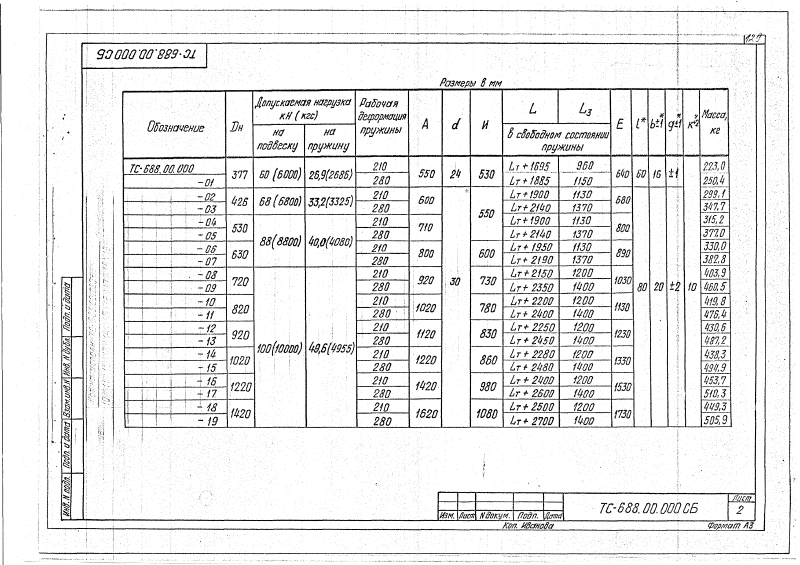 Подвеска пружинная горизонтальных трубопроводов Дн 377-1420мм ТС-688.00.000. Страница 2