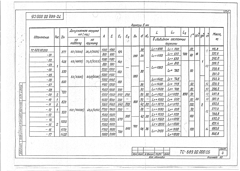 Подвеска пружинная горизонтальных трубопроводов Дн 377-1420мм ТС-689.00.000. Страница 3