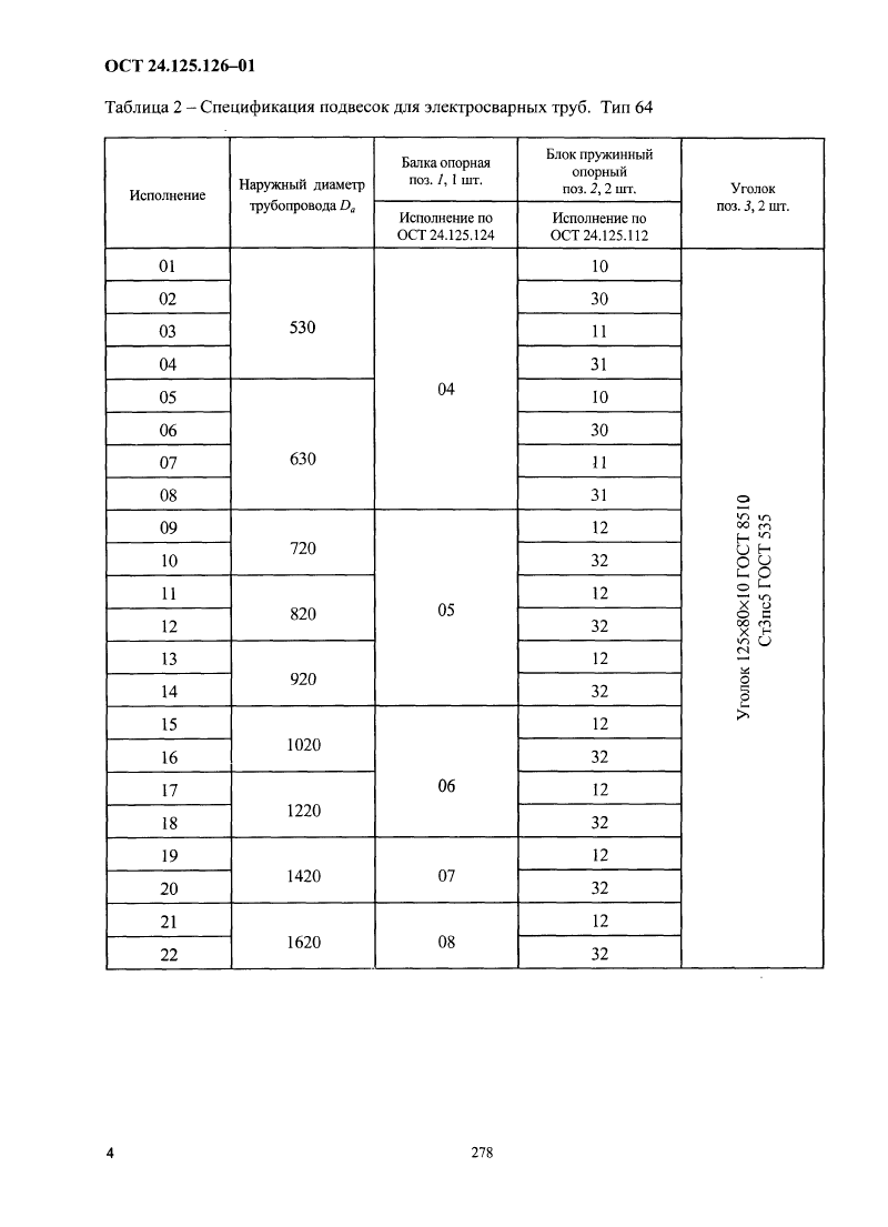 Подвески пружинные приварные на опорной балке ОСТ 24.125.126-01. Страница 4