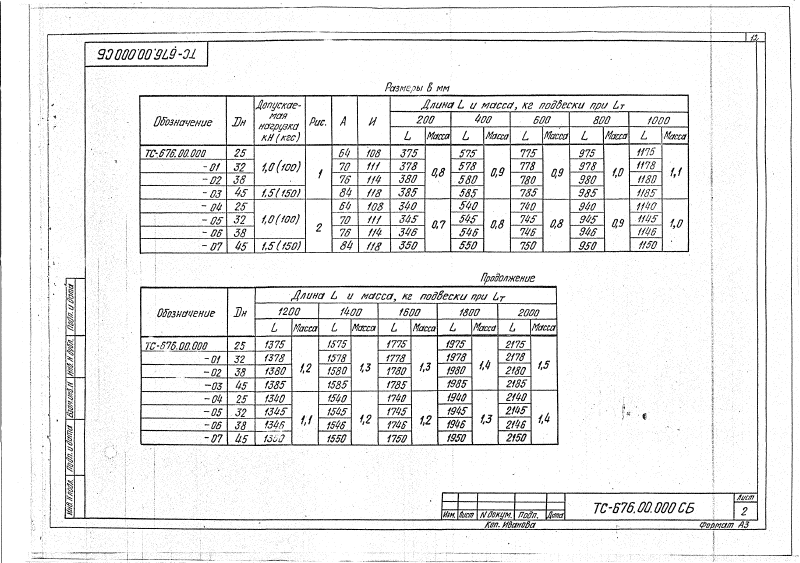 Подвеска жесткая горизонтальных трубопроводов ТС-676.00.000. Страница 2