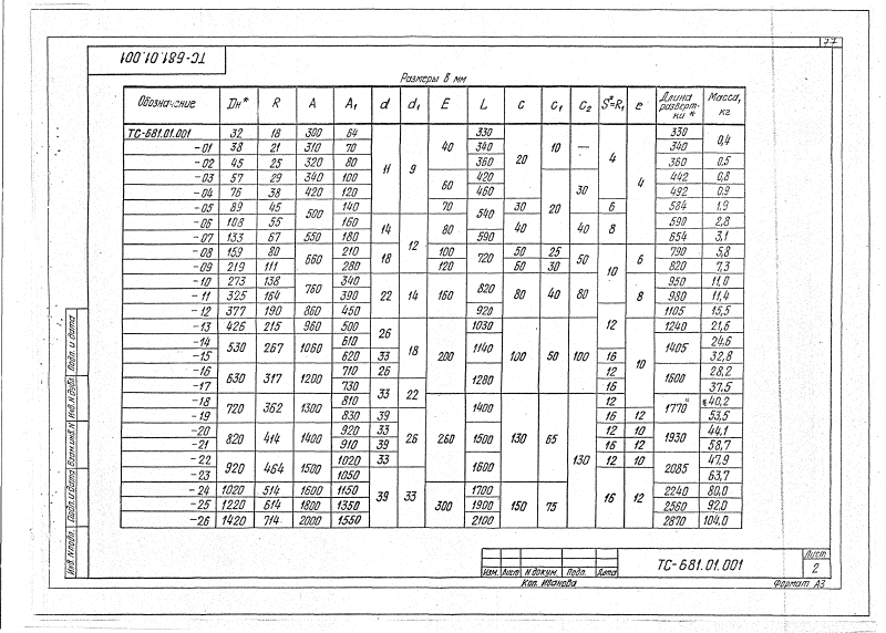 Подвеска жесткая вертикальных трубопроводов Дн 32-45мм ТС-681.00.000. Страница 4