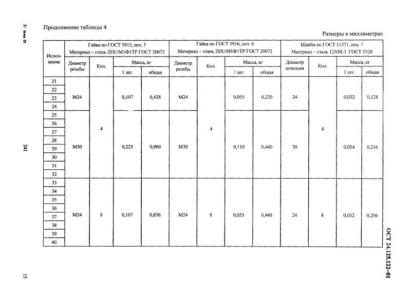 Подвеска пружинная хомутовая на опорной балке ОСТ 24.125.122-01. Страница 15