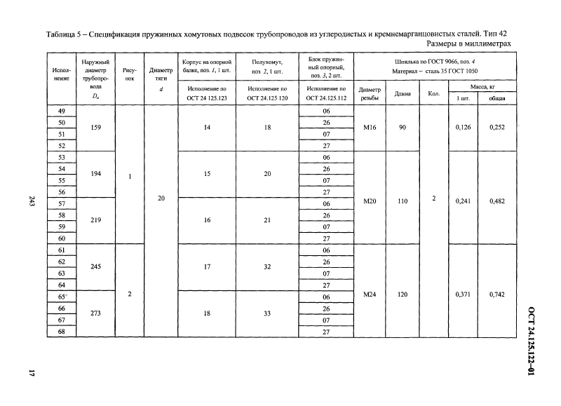 Подвеска пружинная хомутовая на опорной балке ОСТ 24.125.122-01. Страница 17