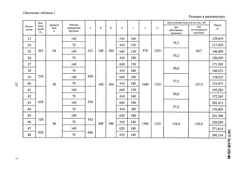 Подвеска пружинная хомутовая на опорной балке ОСТ 24.125.122-01. Страница 07