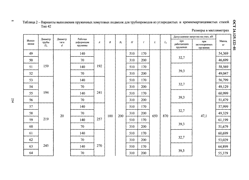 Подвеска пружинная хомутовая на опорной балке ОСТ 24.125.122-01. Страница 08