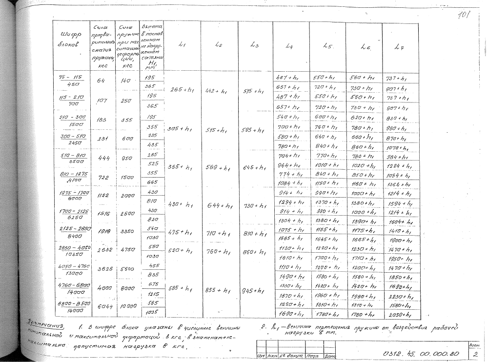 Подвеска 0312.45.00.000, 0312.46.00.000. Страница 2