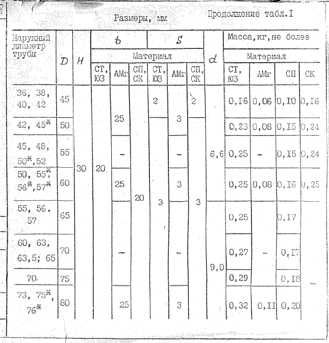 РИДФ.301525.001. Тип 1. Страница 3