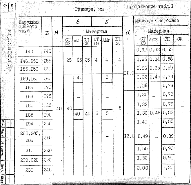 РИДФ.301525.001. Тип 1. Страница 5