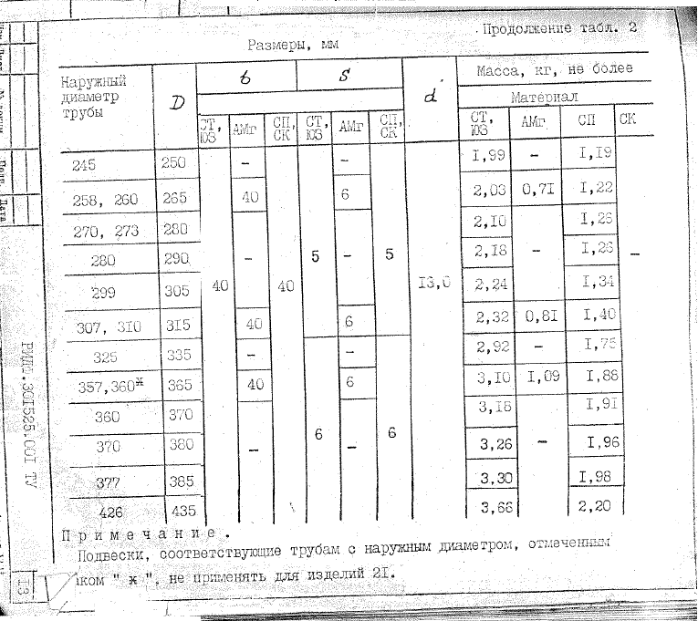 РИДФ.301525.001. Тип 2. Страница 6