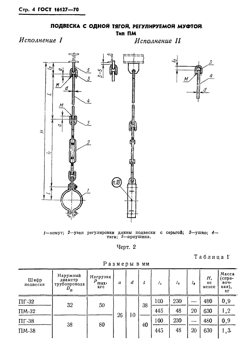 Подвески для горизонтальных трубопроводов ПМ и ПГ ГОСТ 16127-70. Страница 2