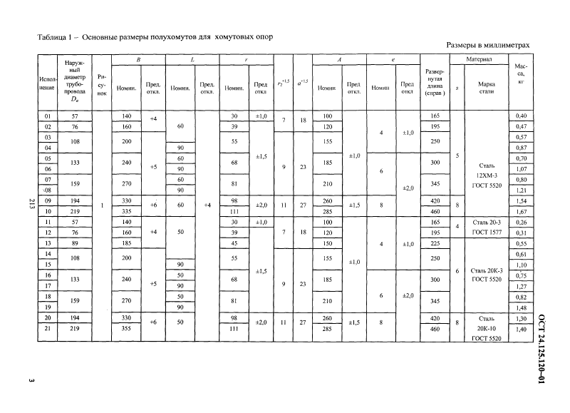 Полухомуты для хомутовых опор ОСТ 24.125.120-01. Страница 3