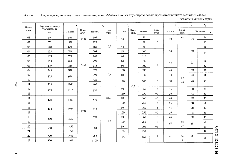 Полухомуты для вертикальных трубопроводов ОСТ 24.125.128-01. Страница 3