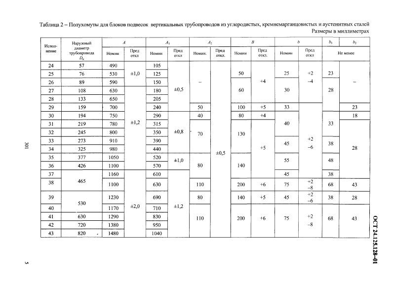 Полухомуты для вертикальных трубопроводов ОСТ 24.125.128-01. Страница 5