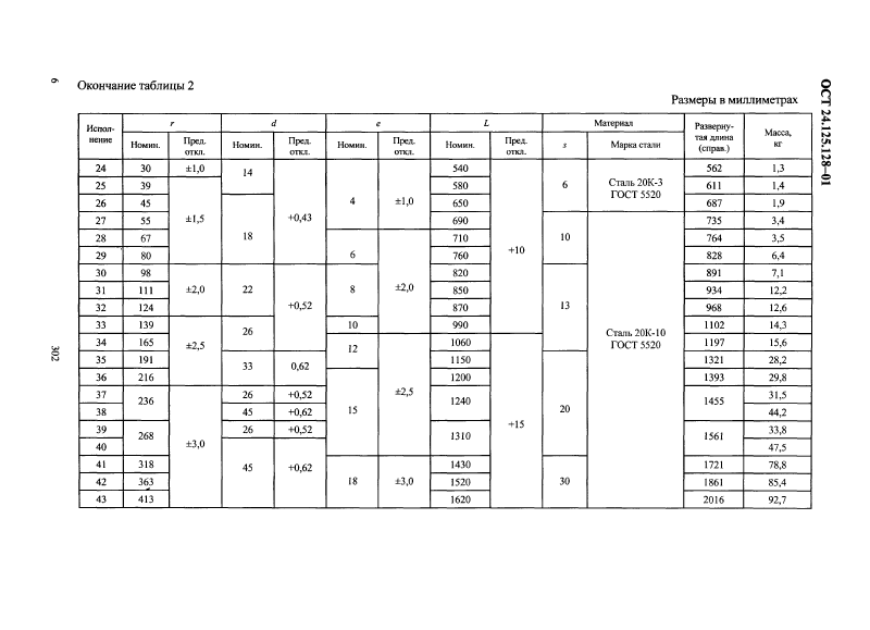 Полухомуты для вертикальных трубопроводов ОСТ 24.125.128-01. Страница 6